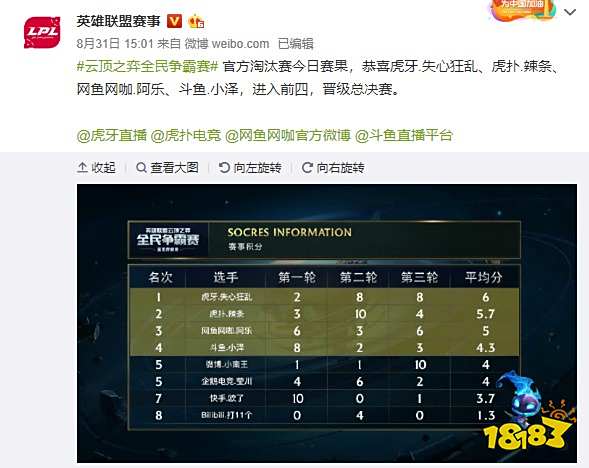 进行比较 进行比较