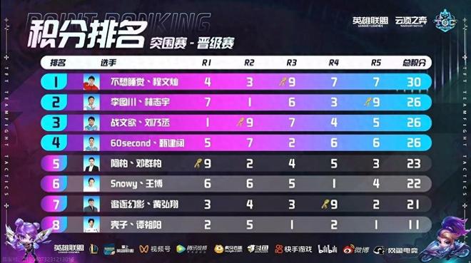 跑箱内预设